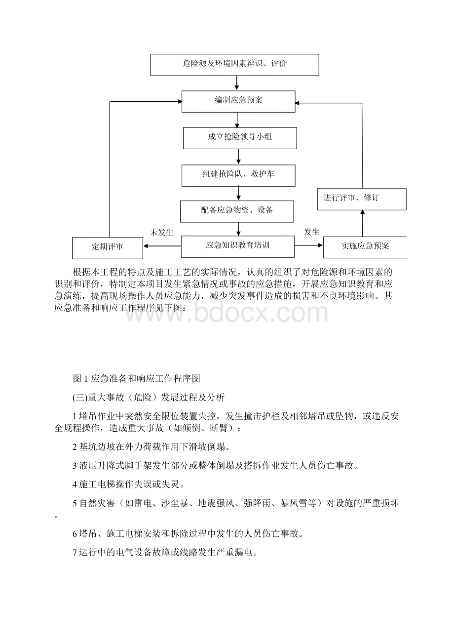 塔吊倾翻应急预案.docx_第2页