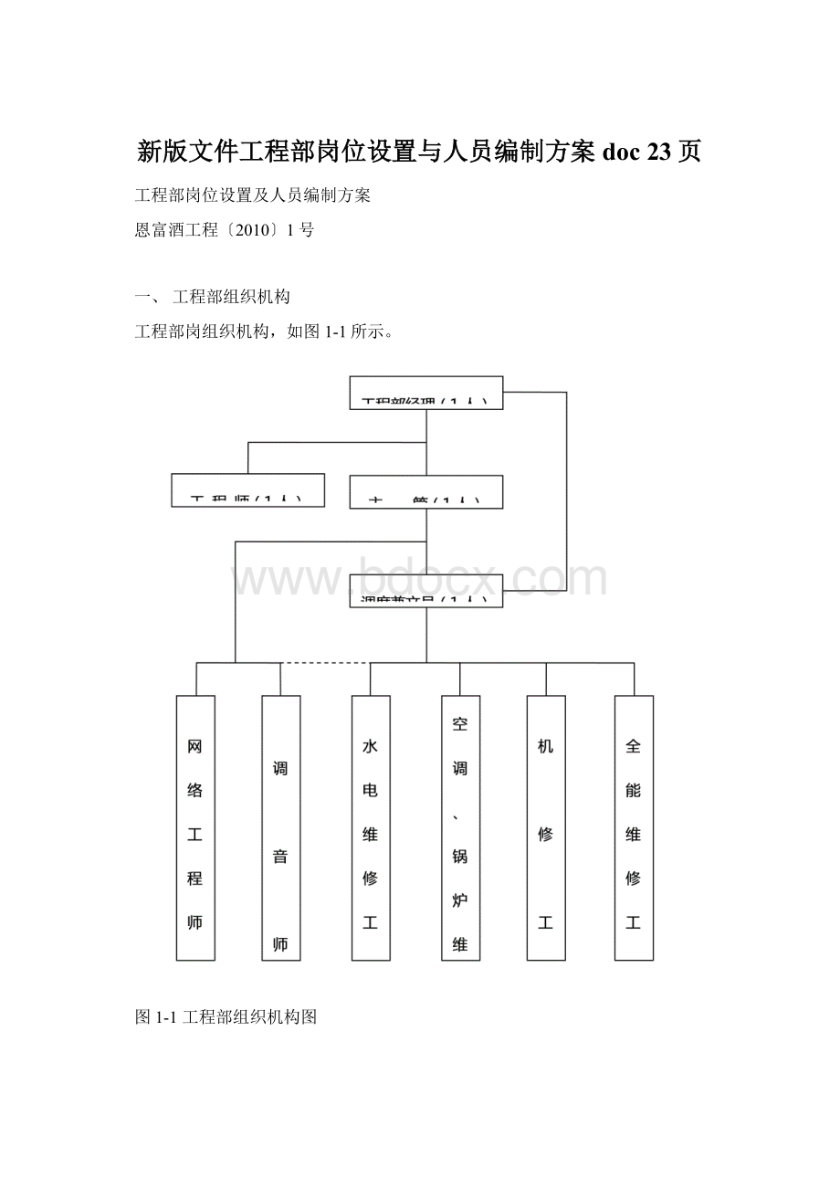 新版文件工程部岗位设置与人员编制方案doc 23页.docx