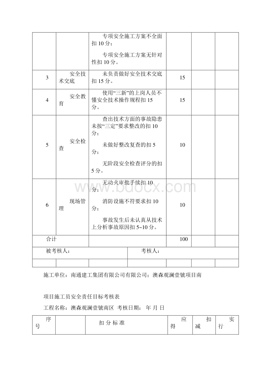 项目部安全目标责任考核办法及考核记录Word文档格式.docx_第2页