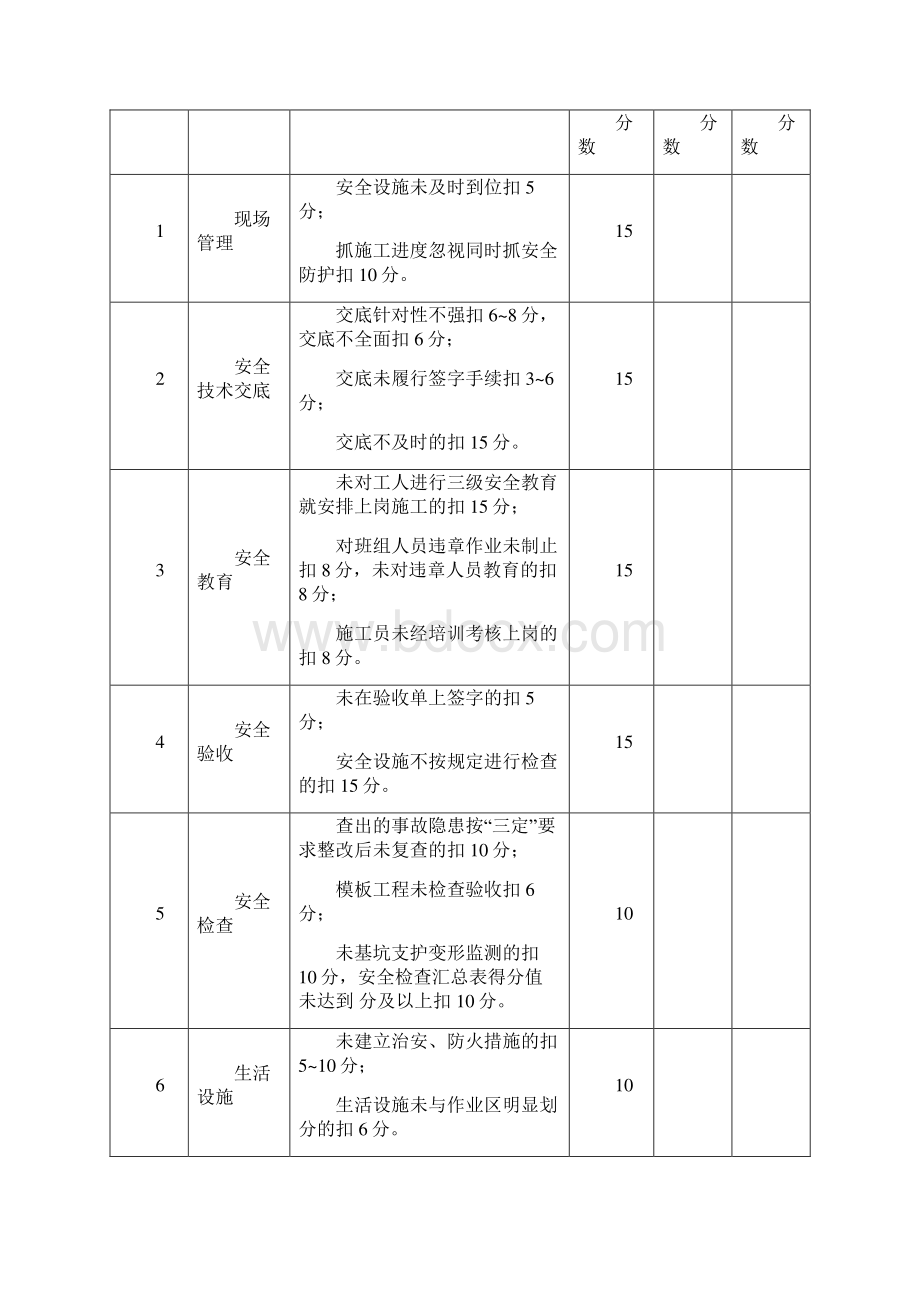 项目部安全目标责任考核办法及考核记录Word文档格式.docx_第3页