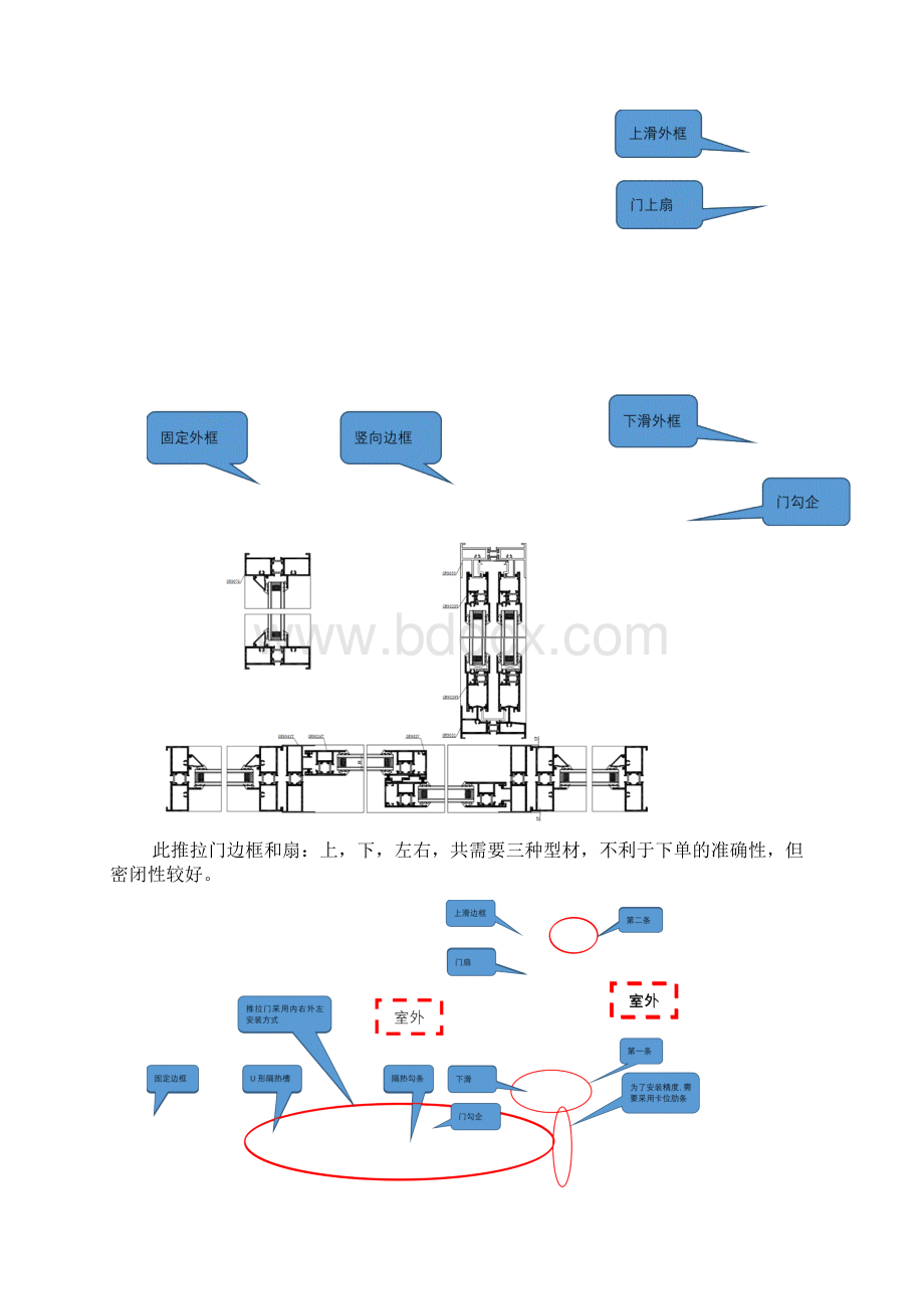 推拉门和地弹门技术简要Word格式.docx_第2页