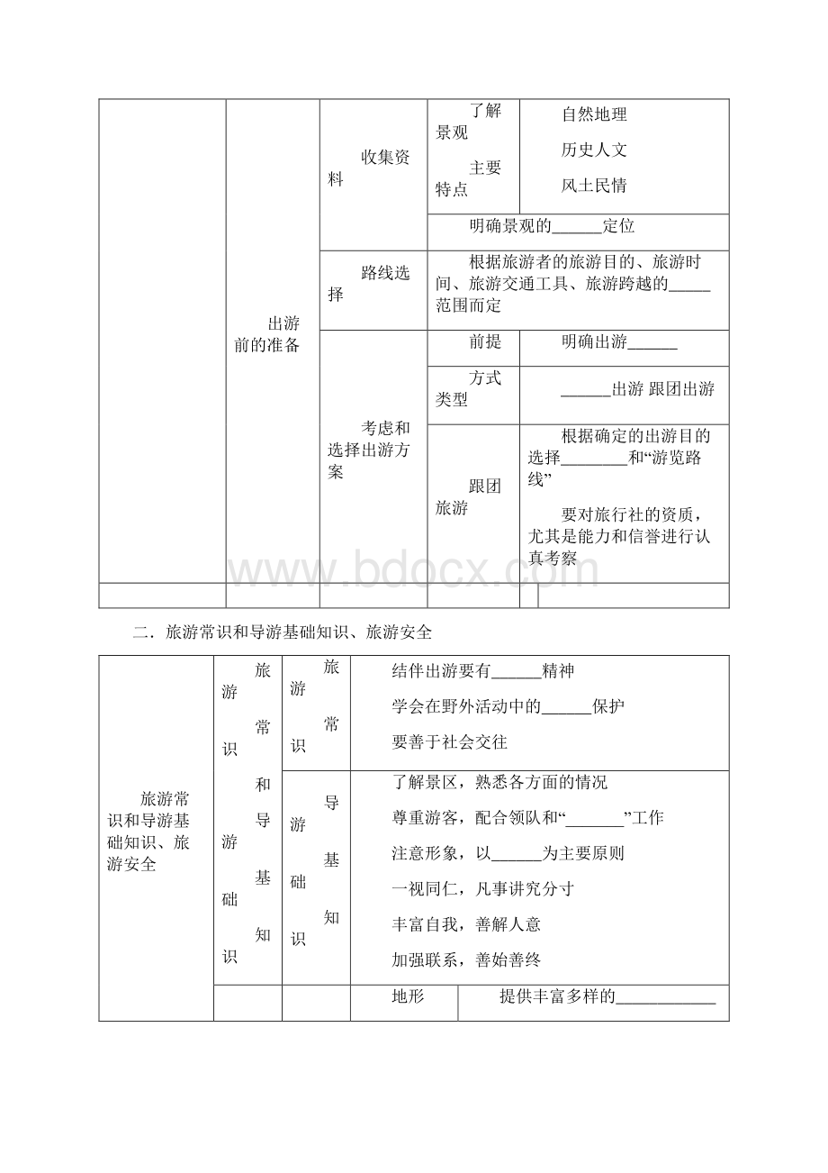 高中地理文明旅游 最新文档格式.docx_第2页