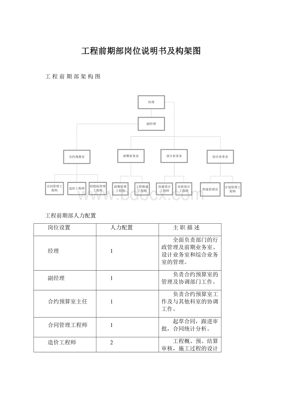 工程前期部岗位说明书及构架图Word格式文档下载.docx