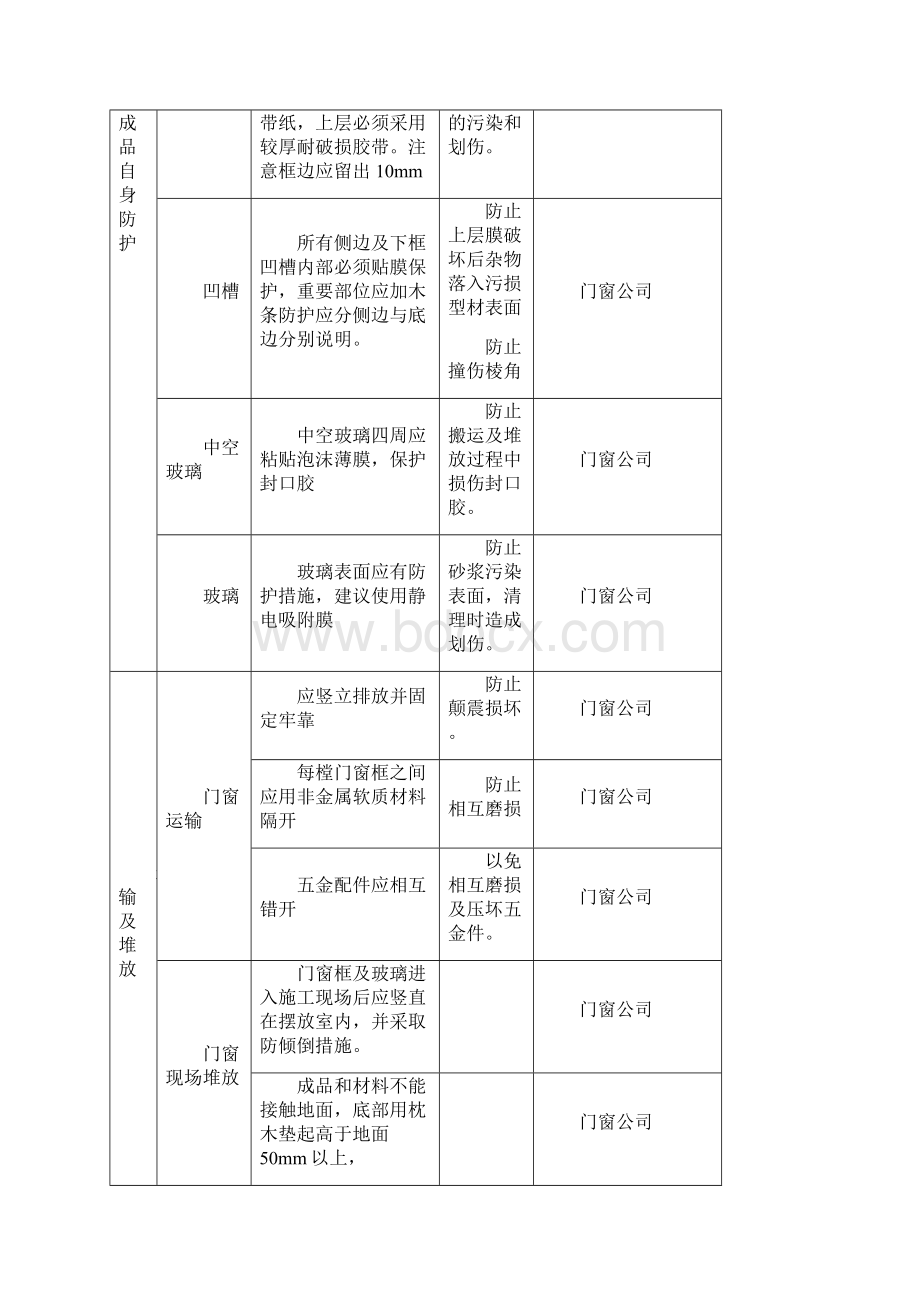 成品保护方案参考样本Word文档格式.docx_第3页