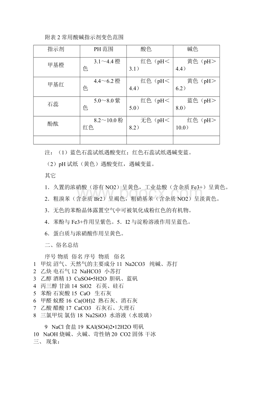 高考化学必背知识点已做全面修改精编版Word文档格式.docx_第2页