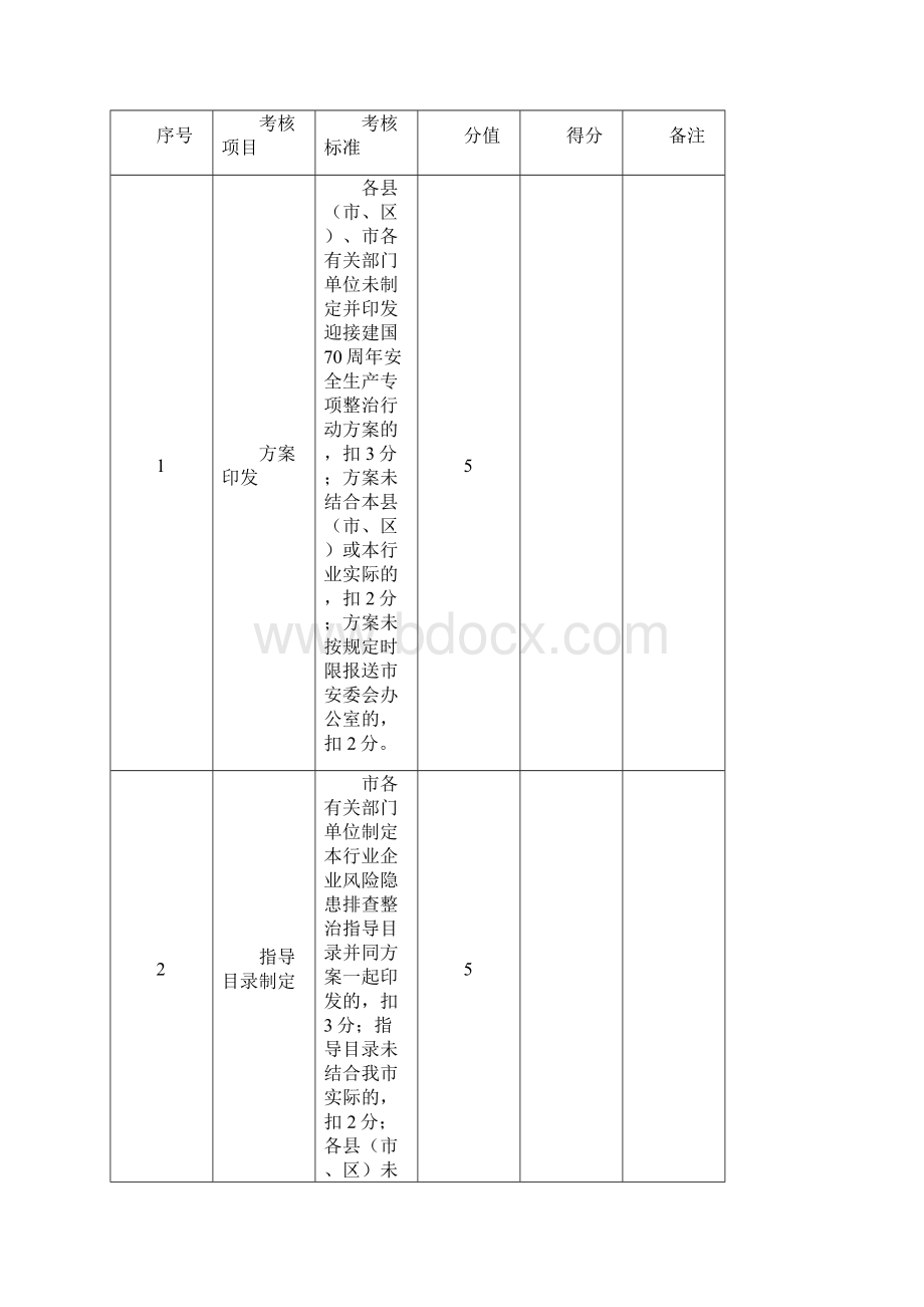 行业领域专项整治工作重点及分工方案模板文档格式.docx_第3页