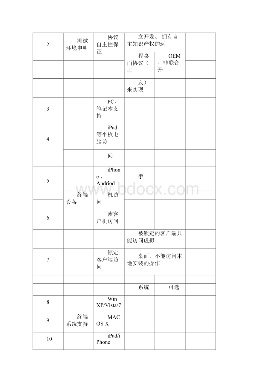 标准POC测试项.docx_第2页