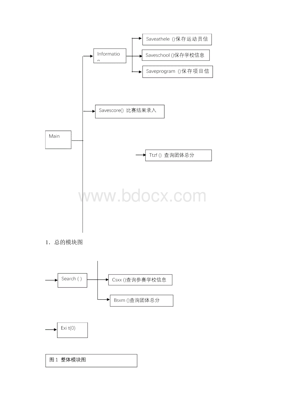 C语言课设之校级运动会管理系统.docx_第2页