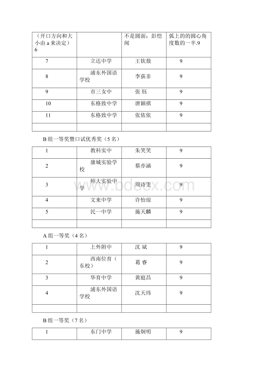 最新第7届初中学生科普英语竞赛获奖名册优秀名师资料Word格式.docx_第2页