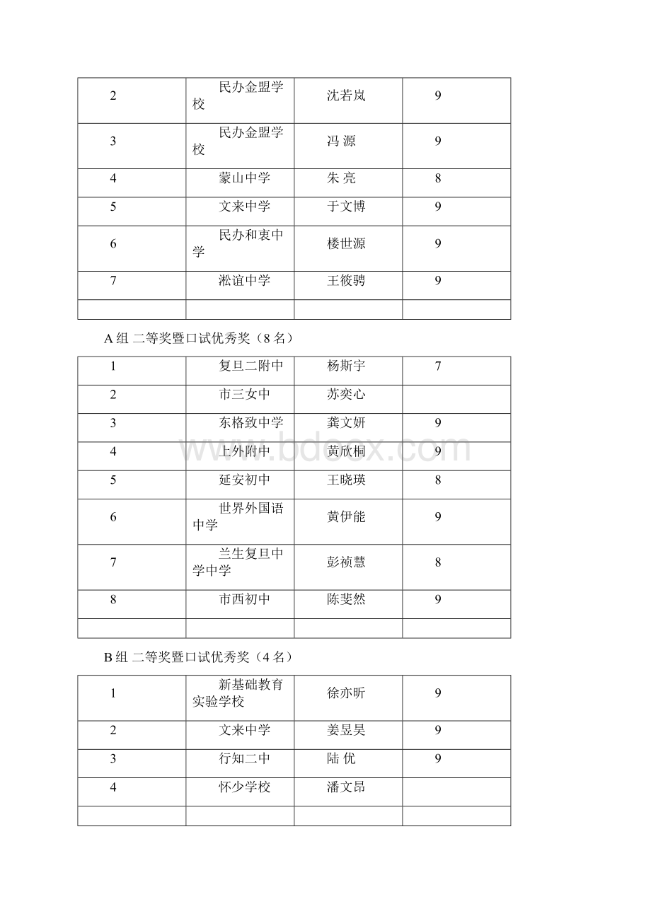 最新第7届初中学生科普英语竞赛获奖名册优秀名师资料Word格式.docx_第3页