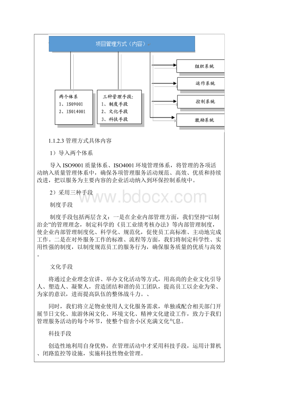 宿舍楼的租赁及物业管理服务方案Word文件下载.docx_第2页