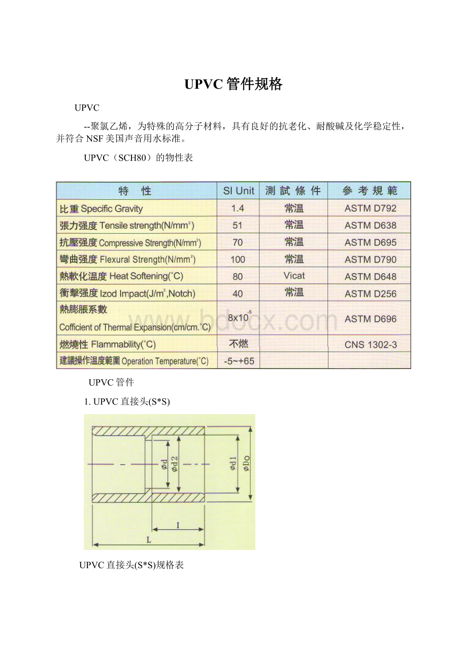 UPVC管件规格.docx