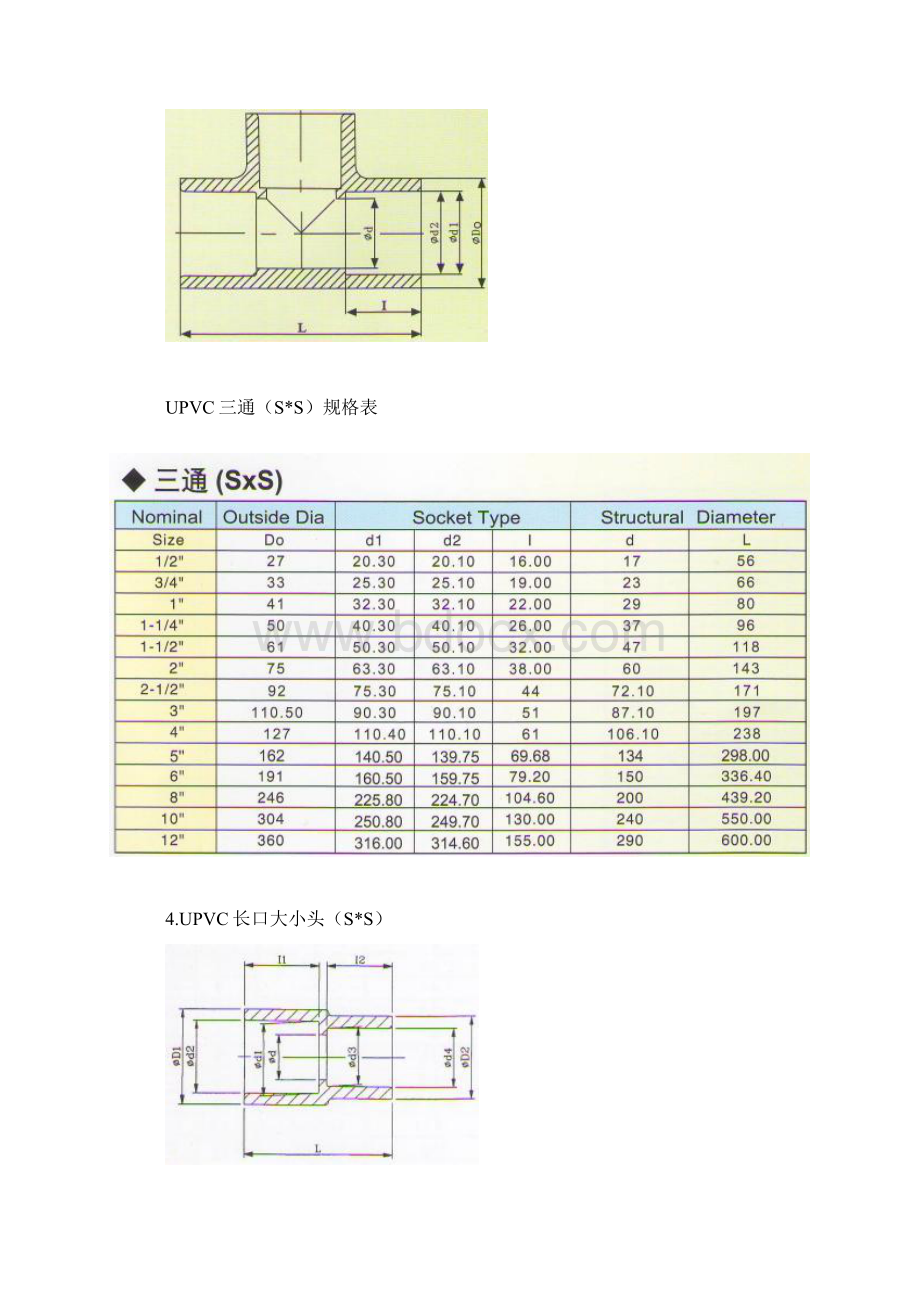 UPVC管件规格.docx_第3页