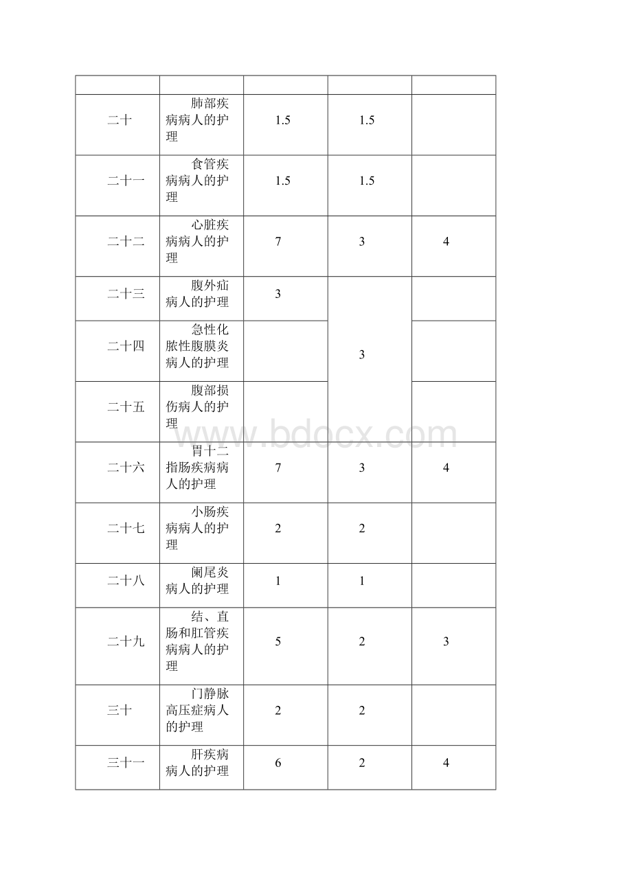 温州医学院护理专业课程教学大纲适用于护理本科模版or教案.docx_第3页