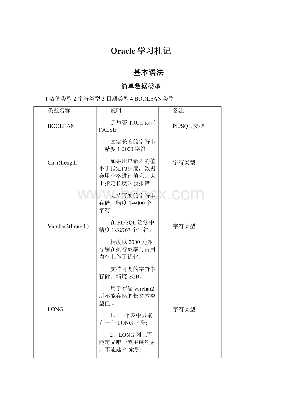 Oracle学习札记.docx