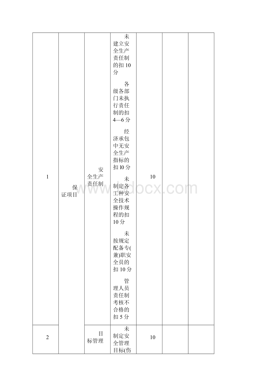 建筑施工安全检查评分表.docx_第2页