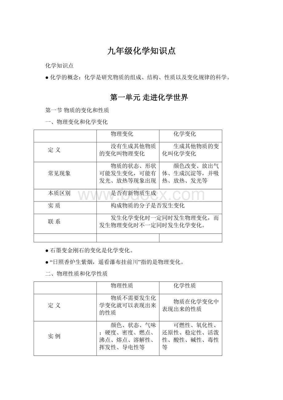 九年级化学知识点Word格式.docx_第1页