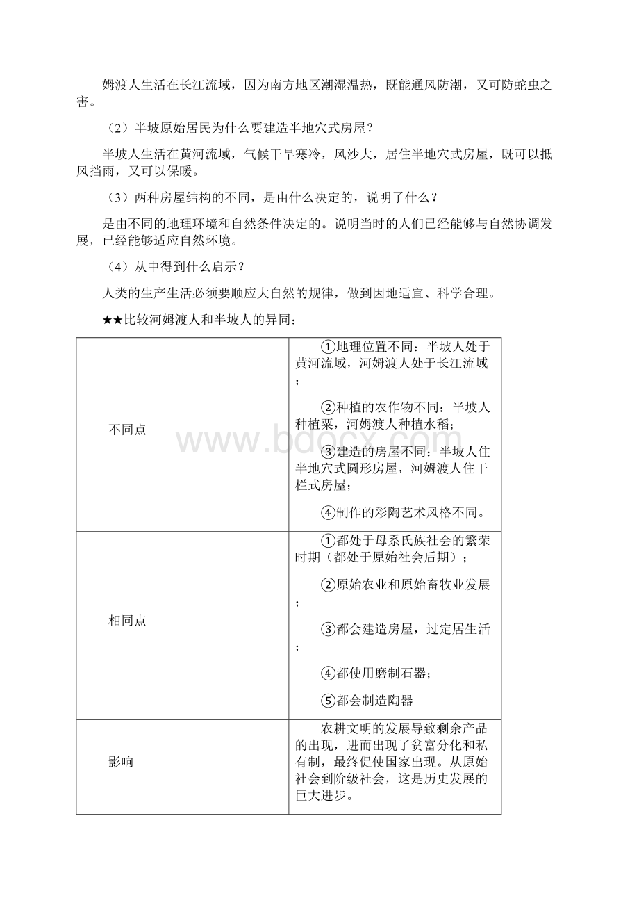 人教版七年级上册中国历史知识点总结归纳全册错别字已修订版Word文件下载.docx_第3页