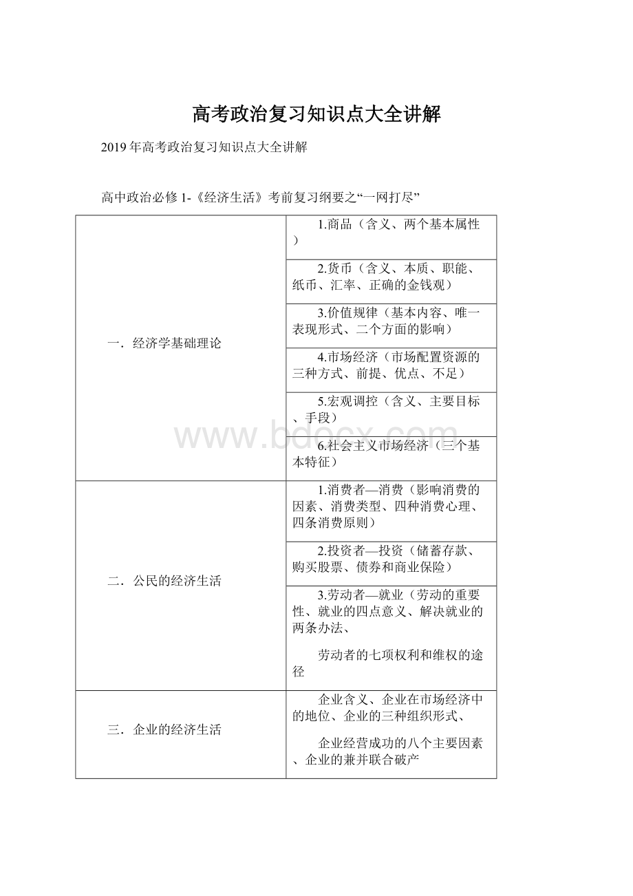 高考政治复习知识点大全讲解Word文档格式.docx