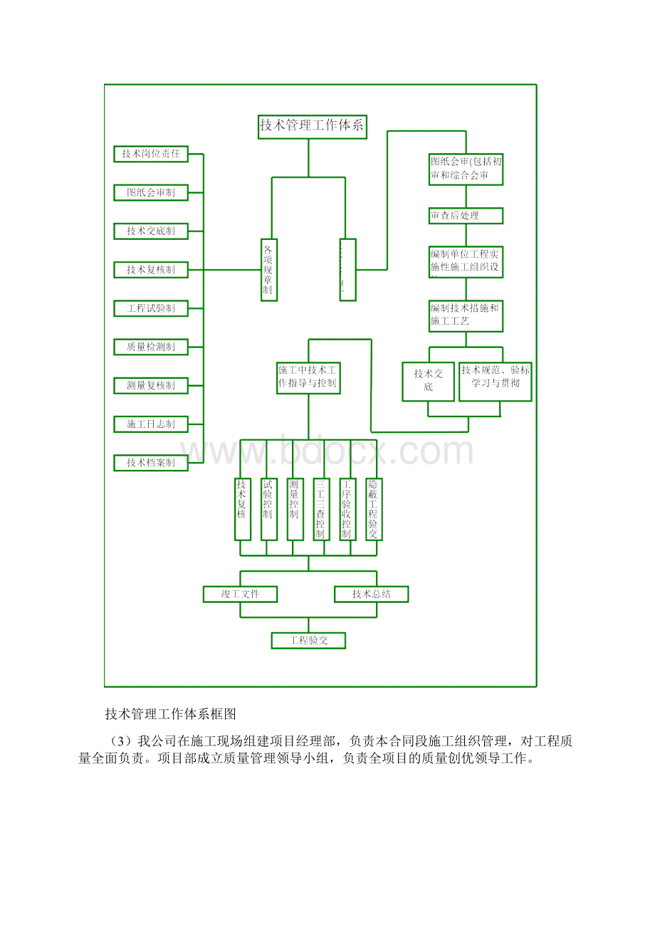 保证工程质量的技术措施.docx_第3页