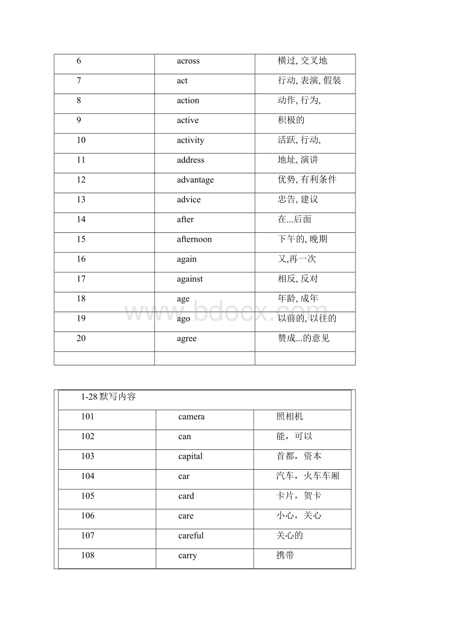 中考需要单词Word格式.docx_第3页