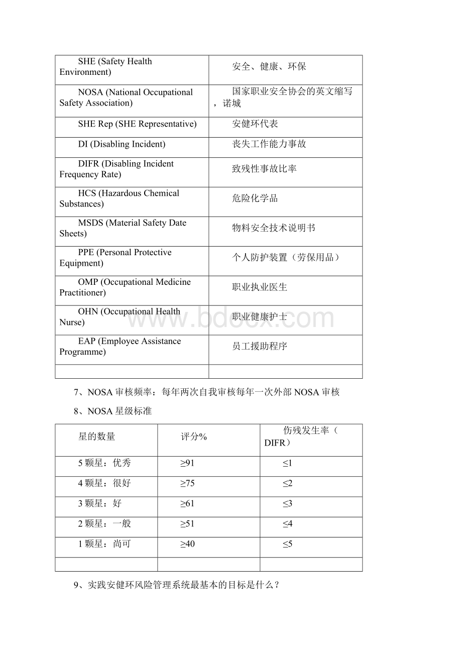 安健环基础知识手册.docx_第2页