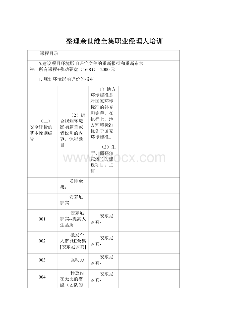 整理余世维全集职业经理人培训.docx_第1页