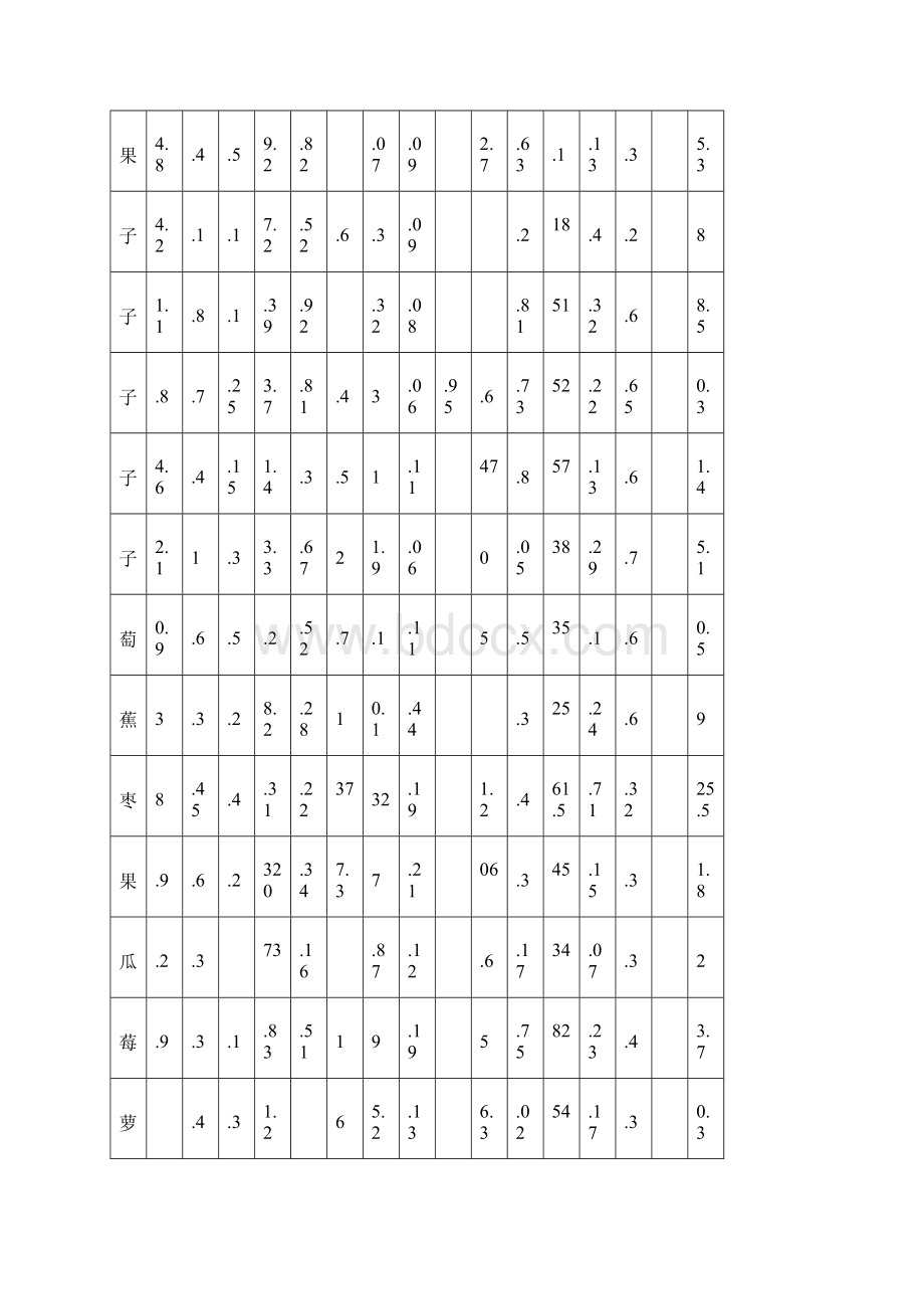 常见食物营养成分含量.docx_第3页