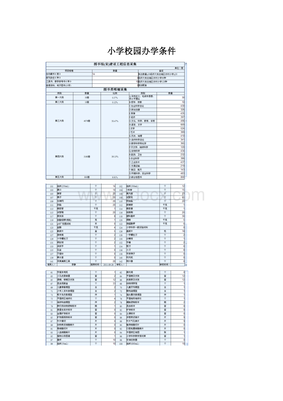 小学校园办学条件.docx