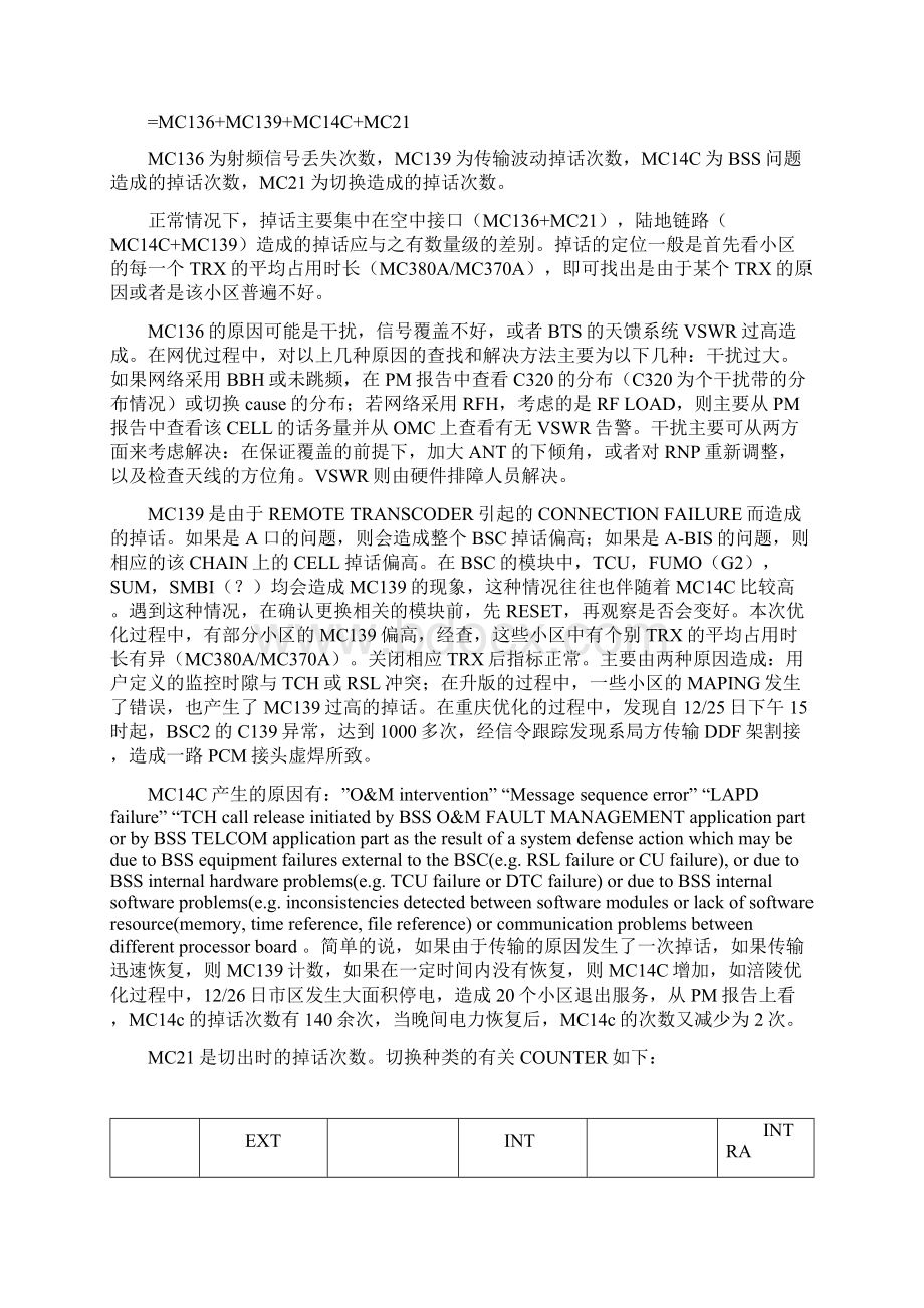 网络优化学习总结Word文档格式.docx_第2页