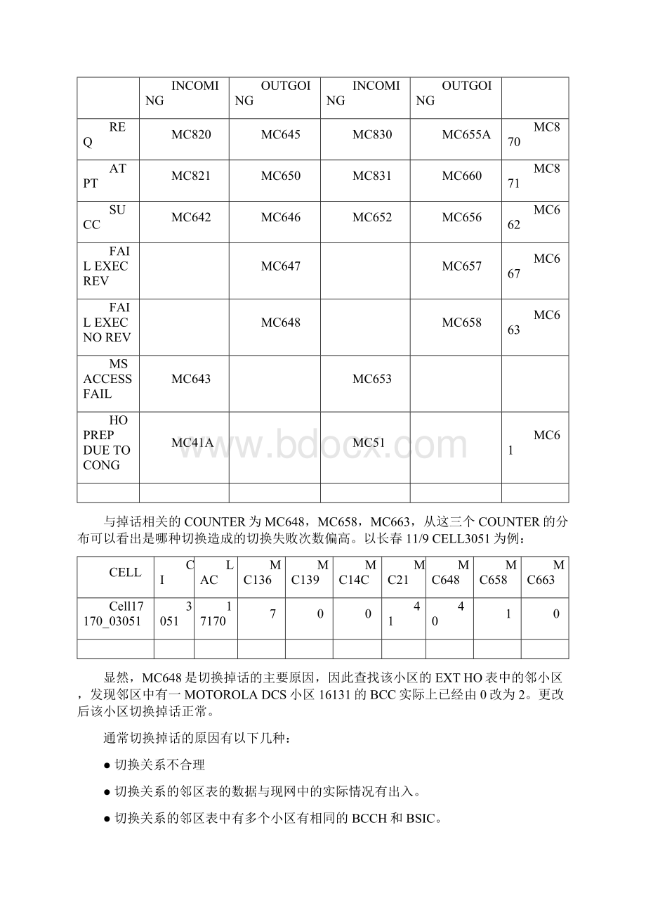 网络优化学习总结Word文档格式.docx_第3页