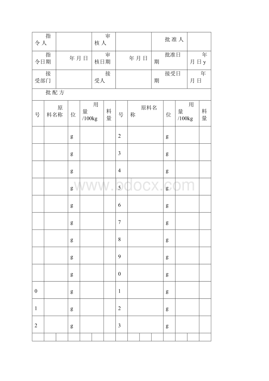 化妆品批生产记录.docx_第2页