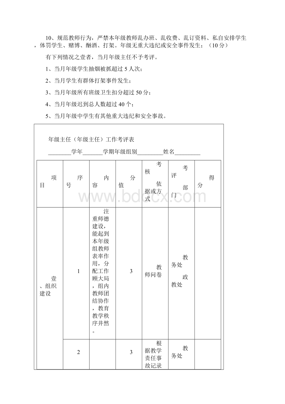 绩效考核滩上中学年级主任绩效考核细则.docx_第2页