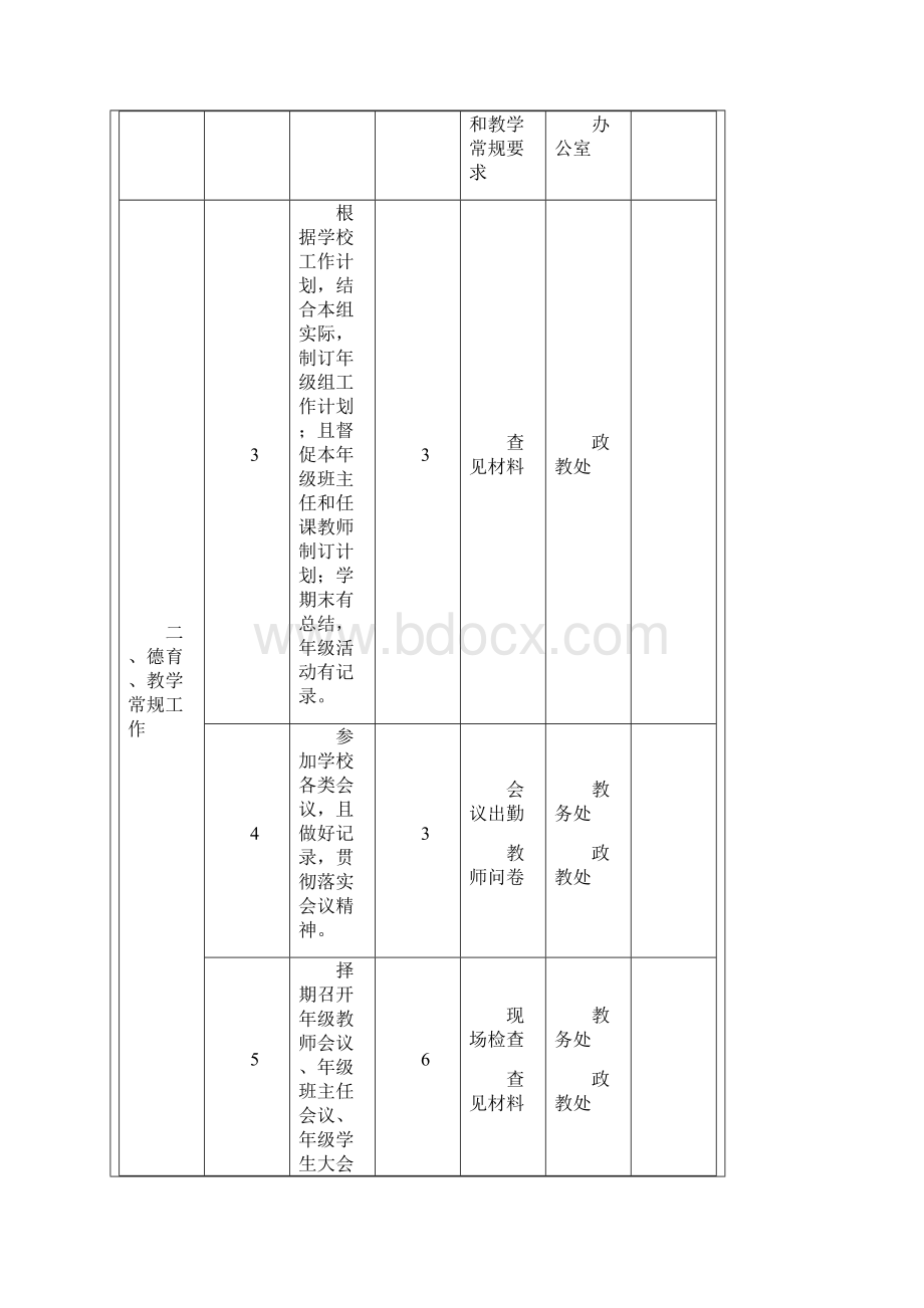 绩效考核滩上中学年级主任绩效考核细则.docx_第3页