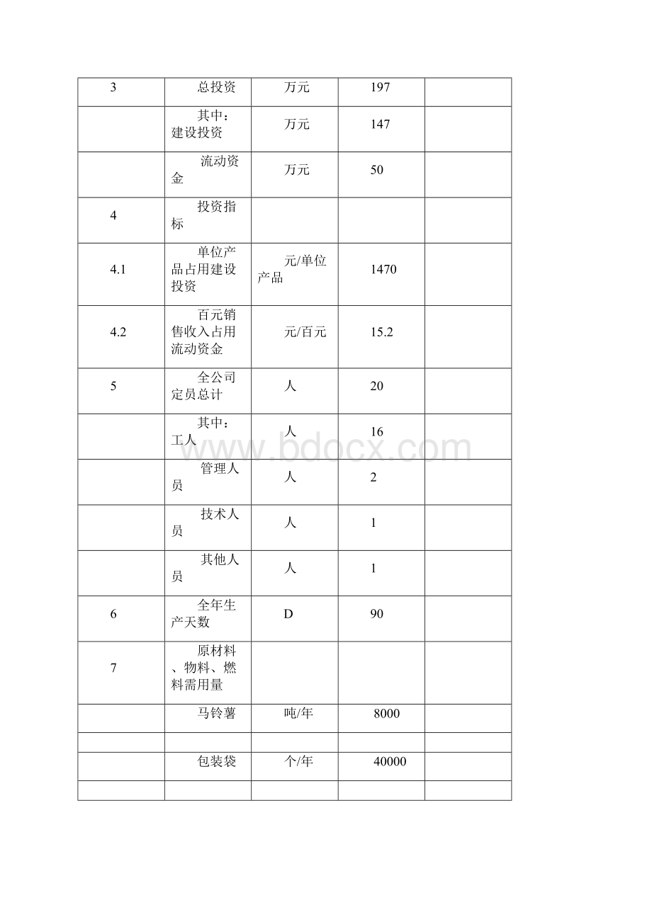 马铃薯深加工农场淀粉厂可行性研究报告.docx_第3页