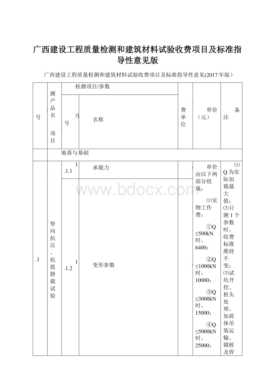 广西建设工程质量检测和建筑材料试验收费项目及标准指导性意见版Word格式.docx