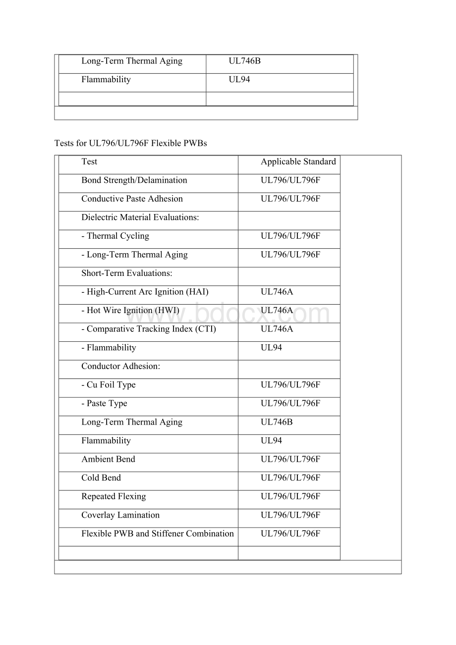UL796印刷线路板规范标准Word格式.docx_第3页