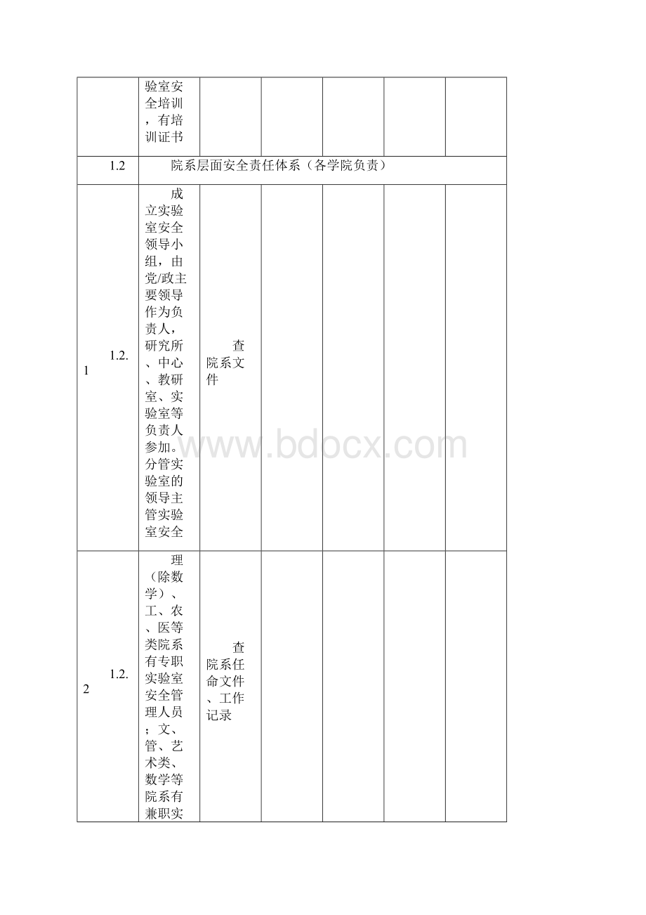 实验室安全检查项目表.docx_第3页