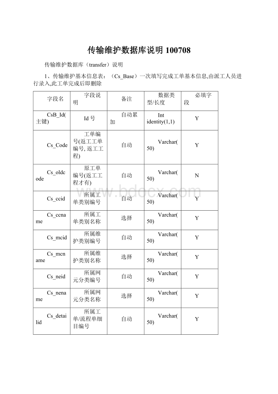 传输维护数据库说明100708.docx_第1页