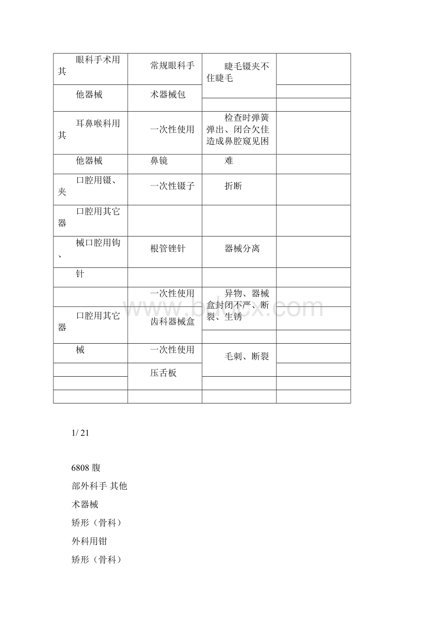 医疗机构医疗器械不良事件报告举例.docx_第3页