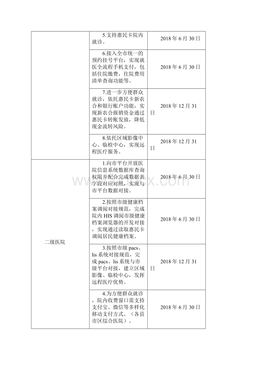 整理远程会诊实施方案附件.docx_第2页