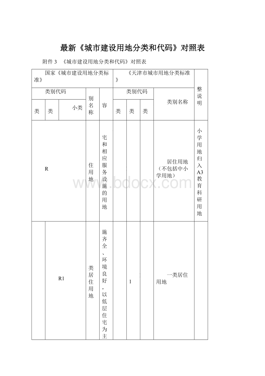 最新《城市建设用地分类和代码》对照表Word格式文档下载.docx_第1页