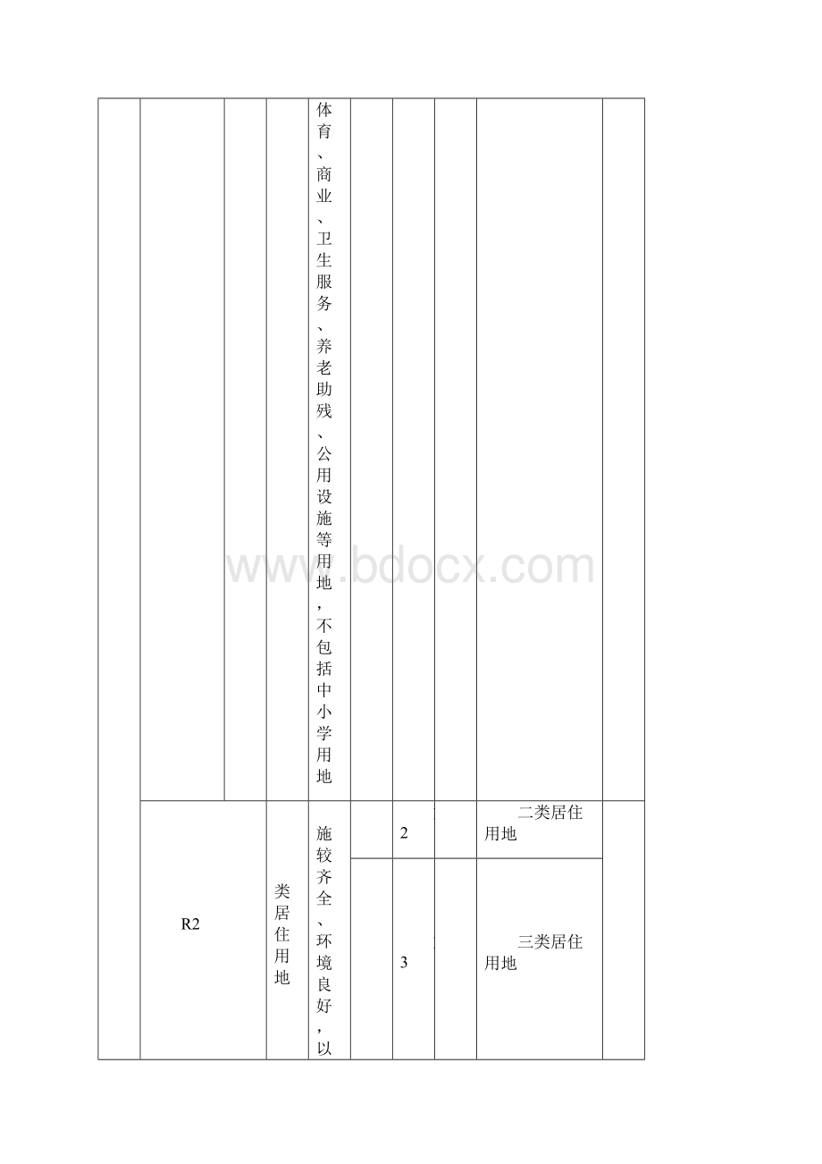 最新《城市建设用地分类和代码》对照表Word格式文档下载.docx_第3页