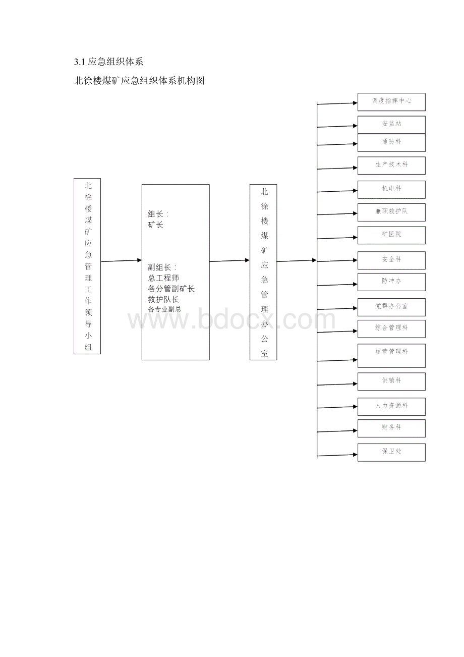 矿井火灾事故专项应急预案Word下载.docx_第2页