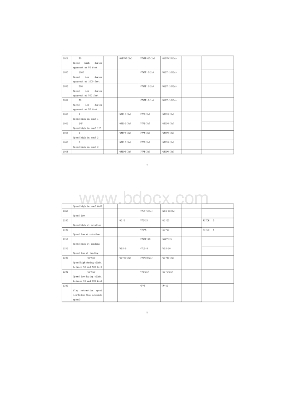 QAR飞行品质监控标准.docx_第3页