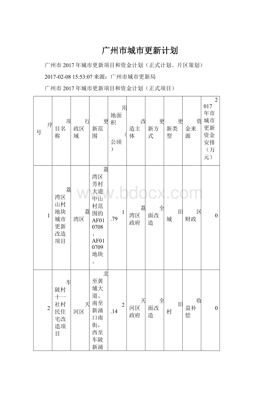 广州市城市更新计划.docx