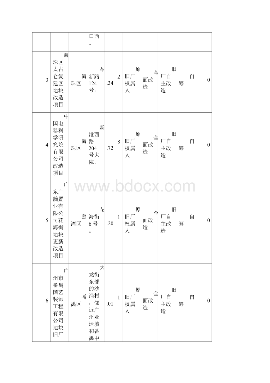 广州市城市更新计划.docx_第2页