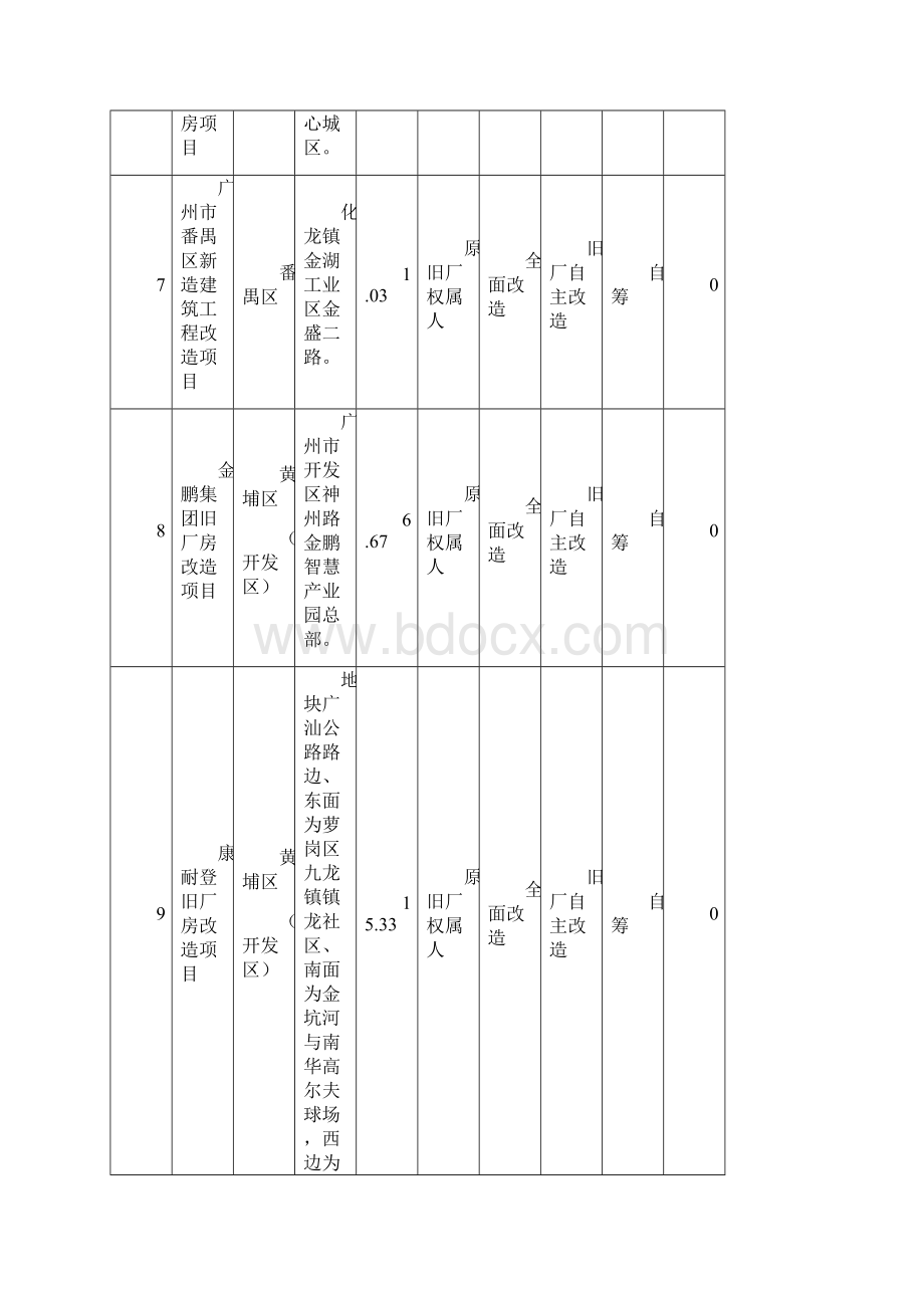 广州市城市更新计划.docx_第3页