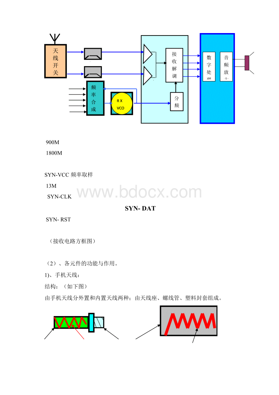 整理射频电路结构和工作原理 2.docx_第3页