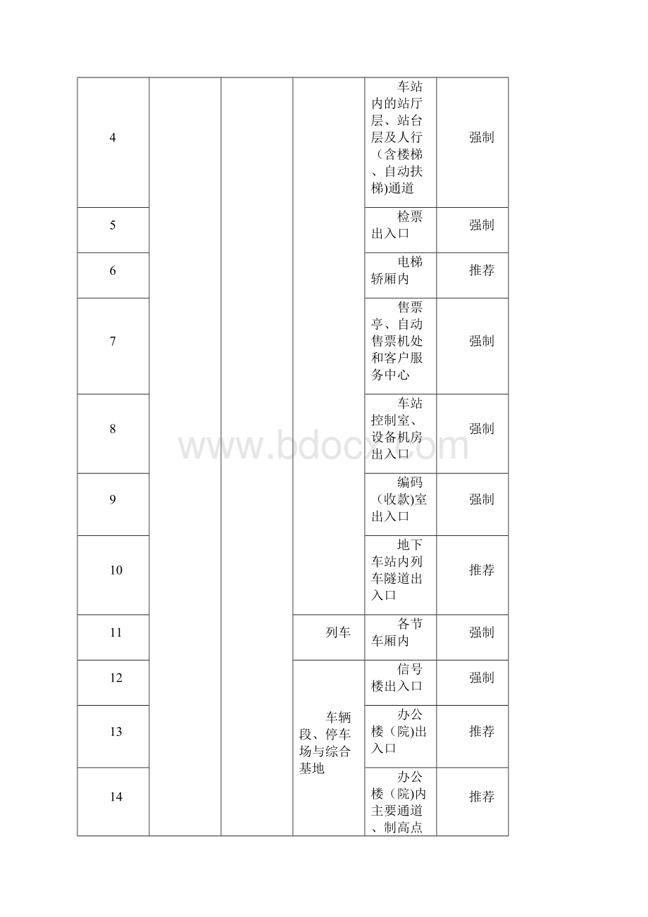 《重点单位重要部位安全技术防范系统要求第7部分城市轨道交通》.docx_第3页